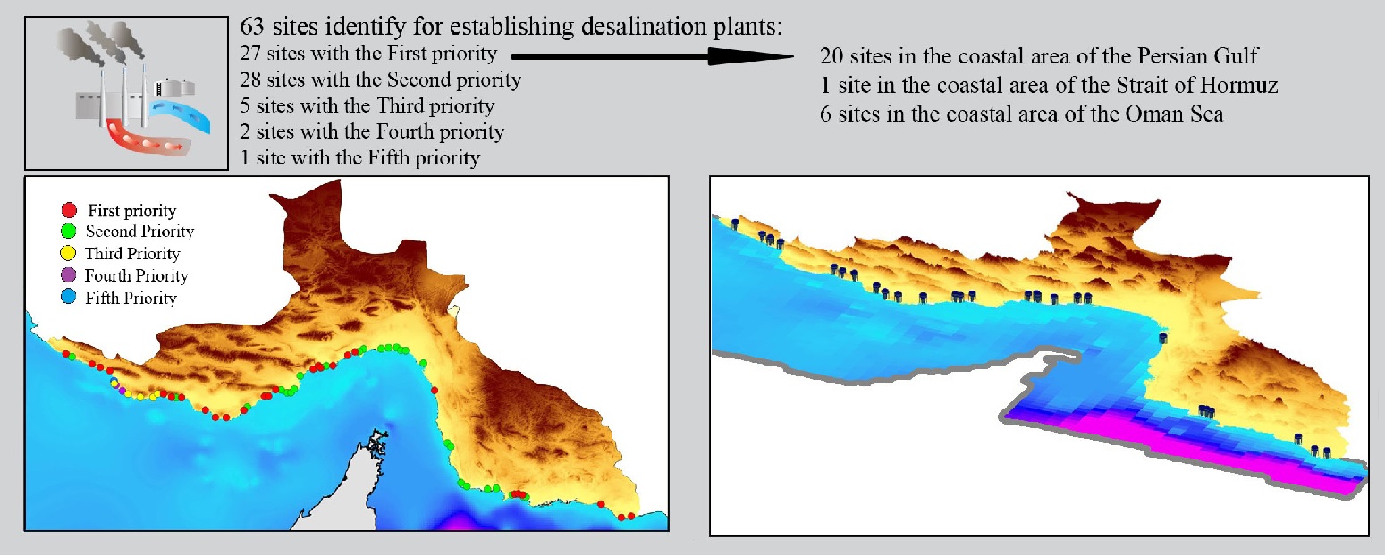 Application of Delphi method in site selection of desalination plants 