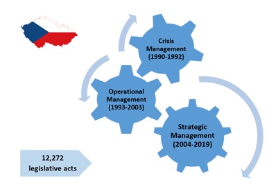 Analysis of legislative acts in water management 